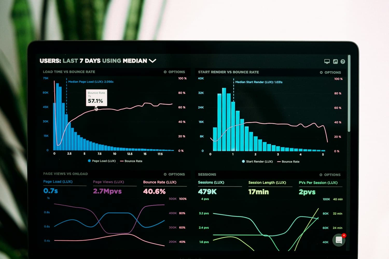 Dashboard de produto e operação em um tablet